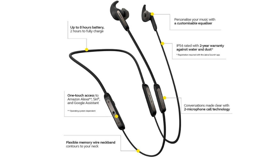 Review of Jabra Elite Active 45e Wireless Earbuds