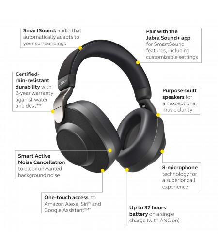 Jabra Elite 85H, Over Ear Headphones with ANC and SmartSound and HearThrough Technology, Alexa Enabled - Navy