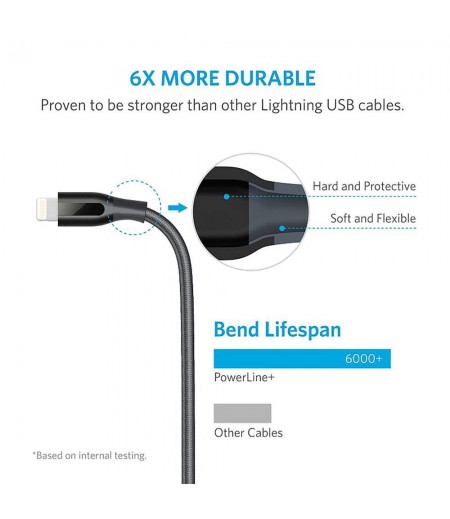 Anker Powerline+ Select ,3ft, MFI Certified, Durable and Fast Charging/Lightning Cable Compatible with iPhones, iPad Mini/Air/Pro iPod Touch-M000000000441 www.mysocially.com