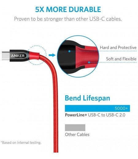 Anker PowerLine+ C to C 2.0 cable 6ft, High Durability, for USB Type-C Devices Samsung, Galaxy Note 8 S8 S8+ S9, iPad Pro 2018, Google Pixel, Nexus 6P, Huawei Matebook, MacBook and More-M000000000442 www.mysocially.com