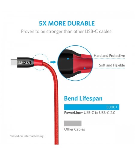 Anker Powerline+ AK-A8187091 USB-C to C Charging/Data Cable - 3 Feet (0.91 Meters) - Red, with Pouch
