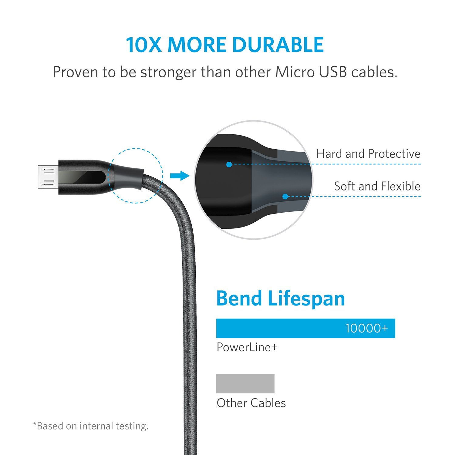 Anker Cable Powerline+ Micro USB 3ft, Double Braided Nylon, for Samsung, Nexus, LG, Motorola, Android Smartphones-M000000000445 www.mysocially.com
