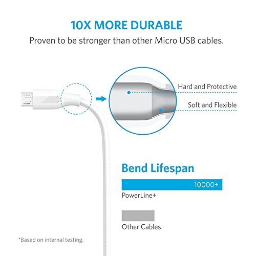 Anker Powerline + Micro USB Cable in White shade, 6ft length with Pouch-M000000000447 www.mysocially.com