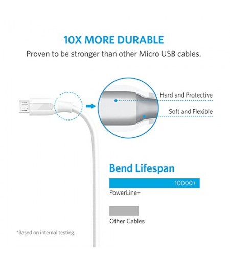 Anker Powerline + Micro USB Cable in White shade, 6ft length with Pouch-M000000000447 www.mysocially.com
