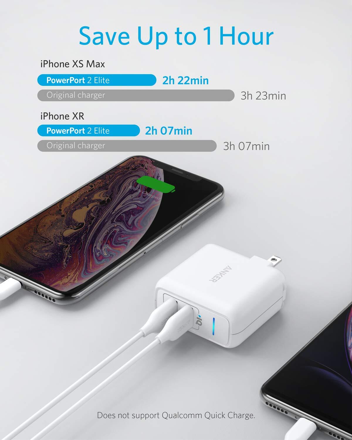 Anker PowerPort II with Dual PowerIQ Ports, 24W-Ultra-Compact Foldable Plug Travel Charger, for iPhone X/8/7/6S/6 Plus, iPad Pro/Air 2/mini 4, Samsung S5, and More-M000000000453 www.mysocially.com